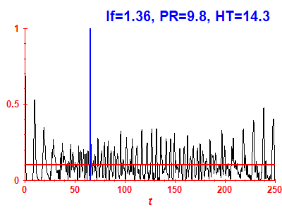 Survival probability